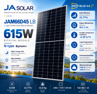 تصویر  پنل خورشیدی JA Solar JAM66D45/LB 615W