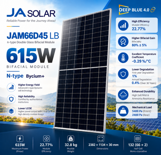 تصویر  پنل خورشیدی JA Solar JAM66D45/LB 615W