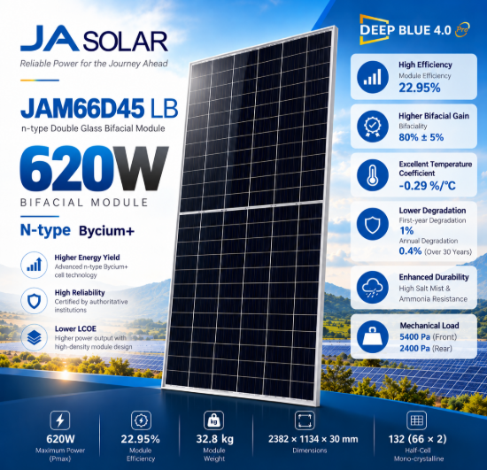 تصویر  پنل خورشیدی JA Solar JAM66D45/LB 620W