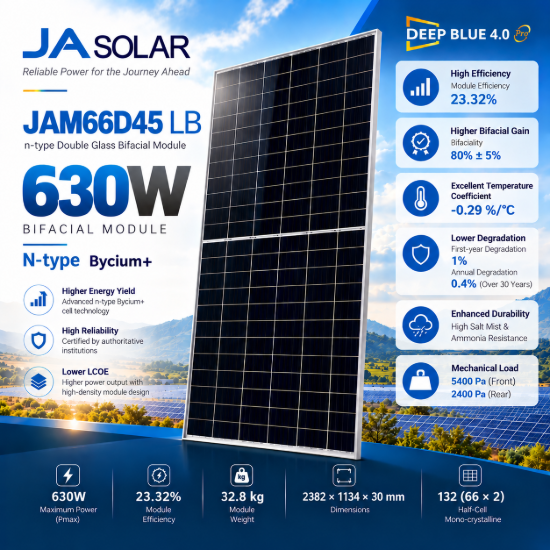 تصویر  پنل خورشیدی JA Solar JAM66D45/LB 630W