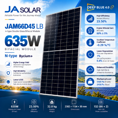 تصویر  پنل خورشیدی JA Solar JAM66D45/LB 635W