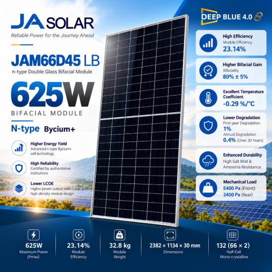 تصویر  پنل خورشیدی JA Solar JAM66D45/LB 625W