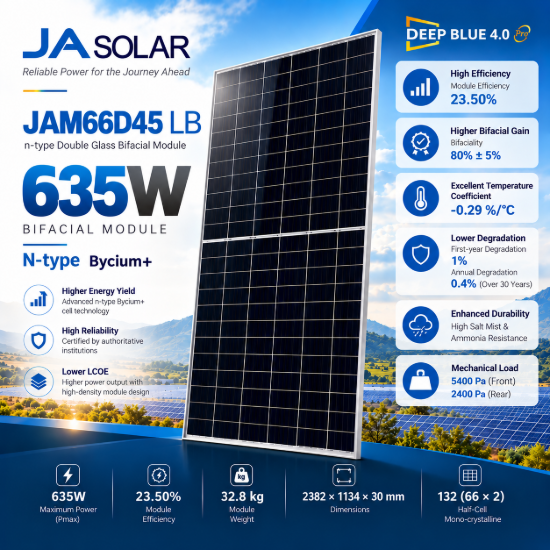 تصویر  پنل خورشیدی JA Solar JAM66D45/LB 635W